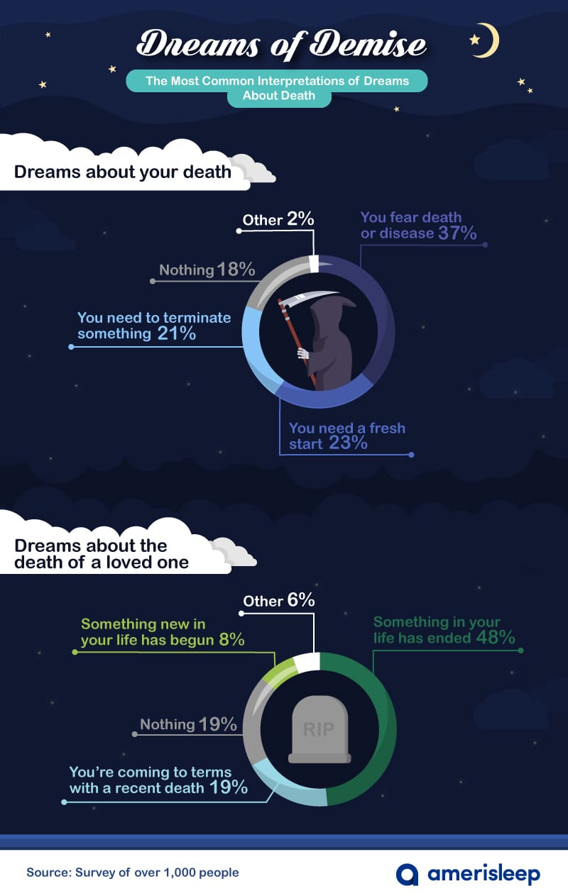 dreams-about-death