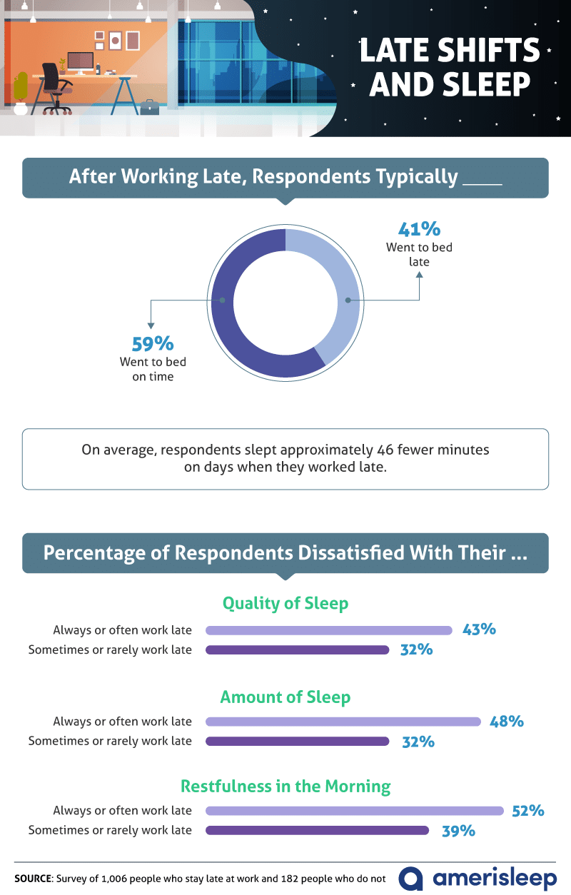 late-shifts-and-sleep