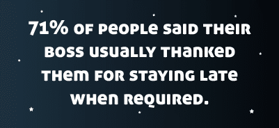 71%-of-people-said-their-boss-usually-thanked-them-for-staying-late-when-required