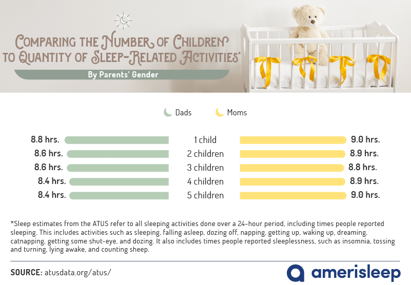 number-of-children-and-sleep