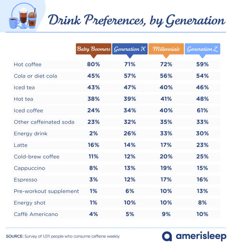 beverage preference and sleep