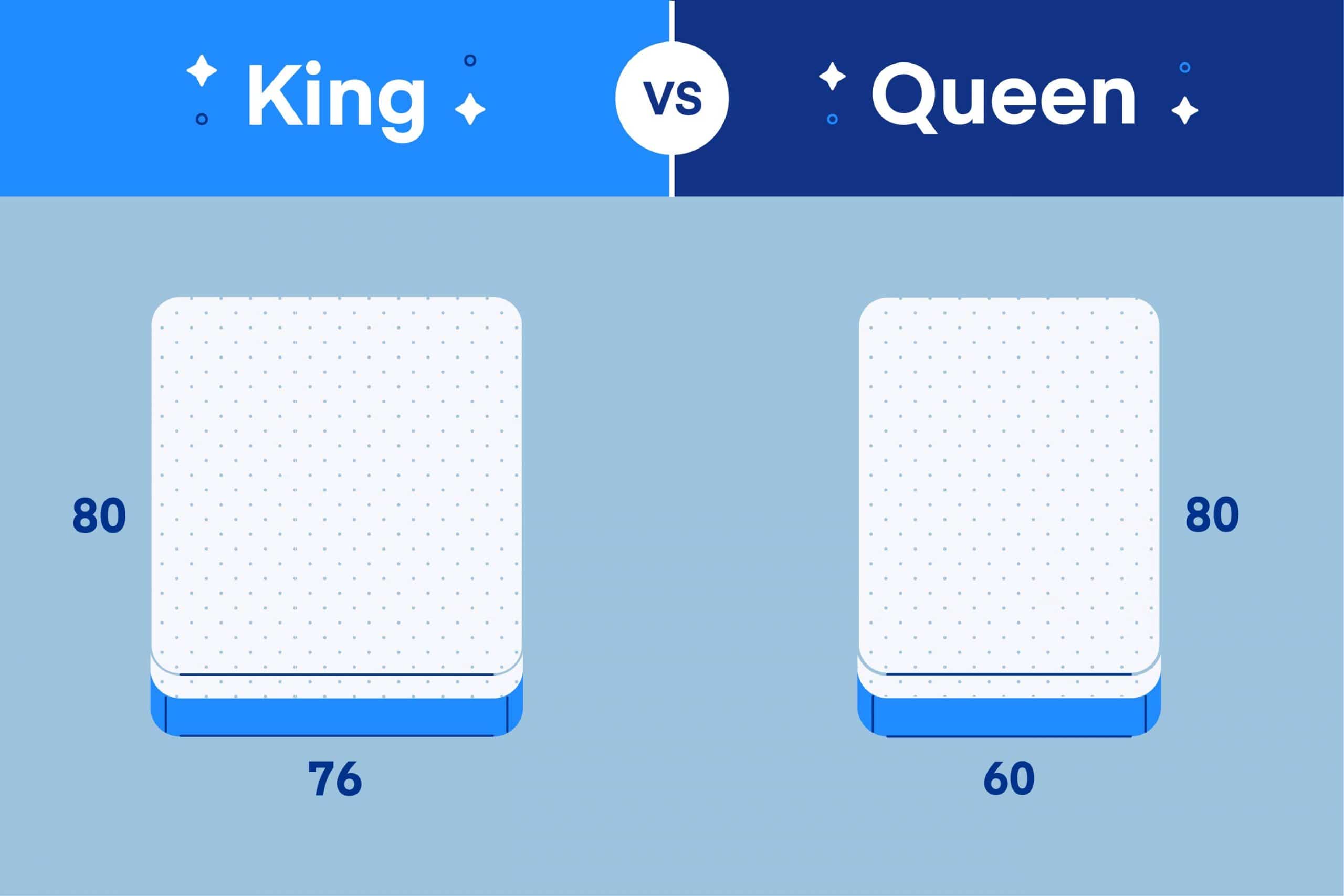 King vs. Queen Bed: What’s the Difference?