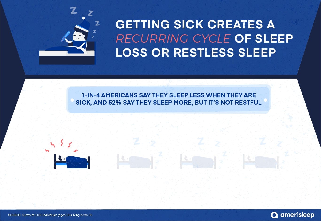 sickness and restless sleep
