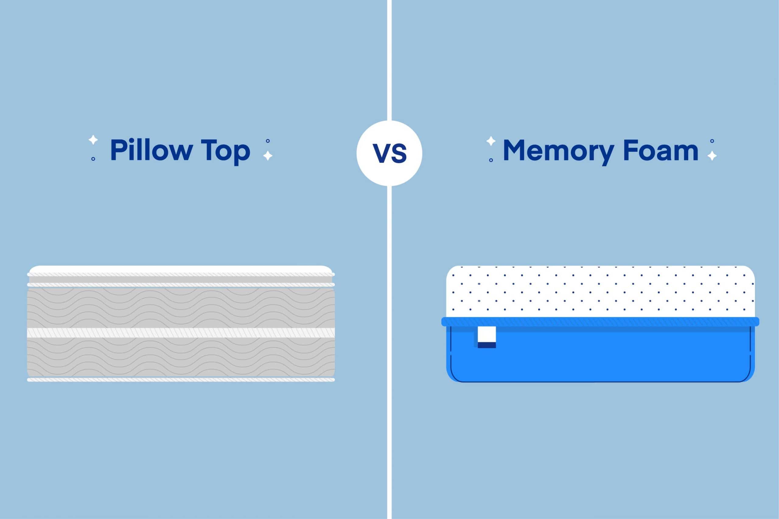 Memory Foam vs. Pillow Top Mattress: What’s the Best?