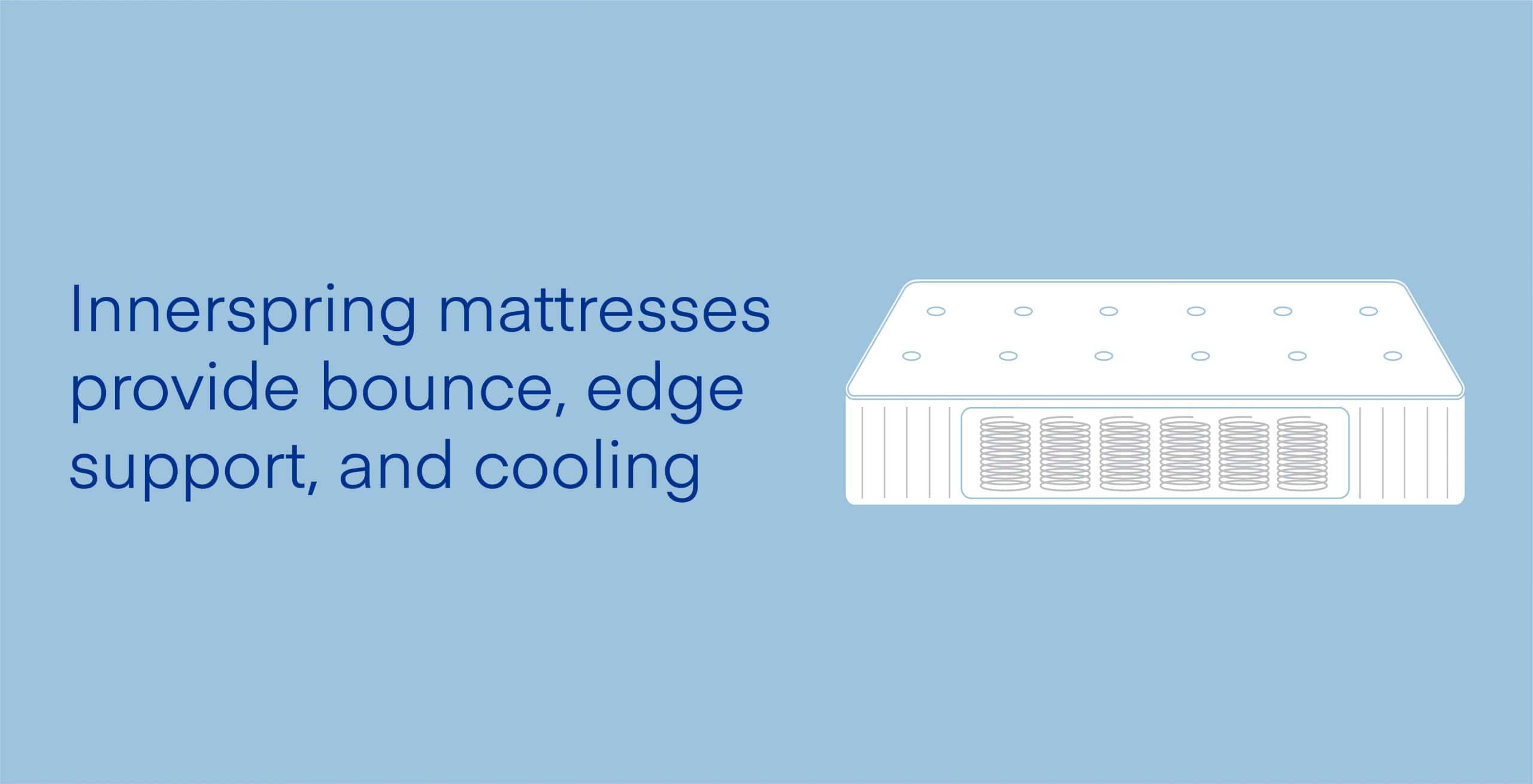 best mattress types