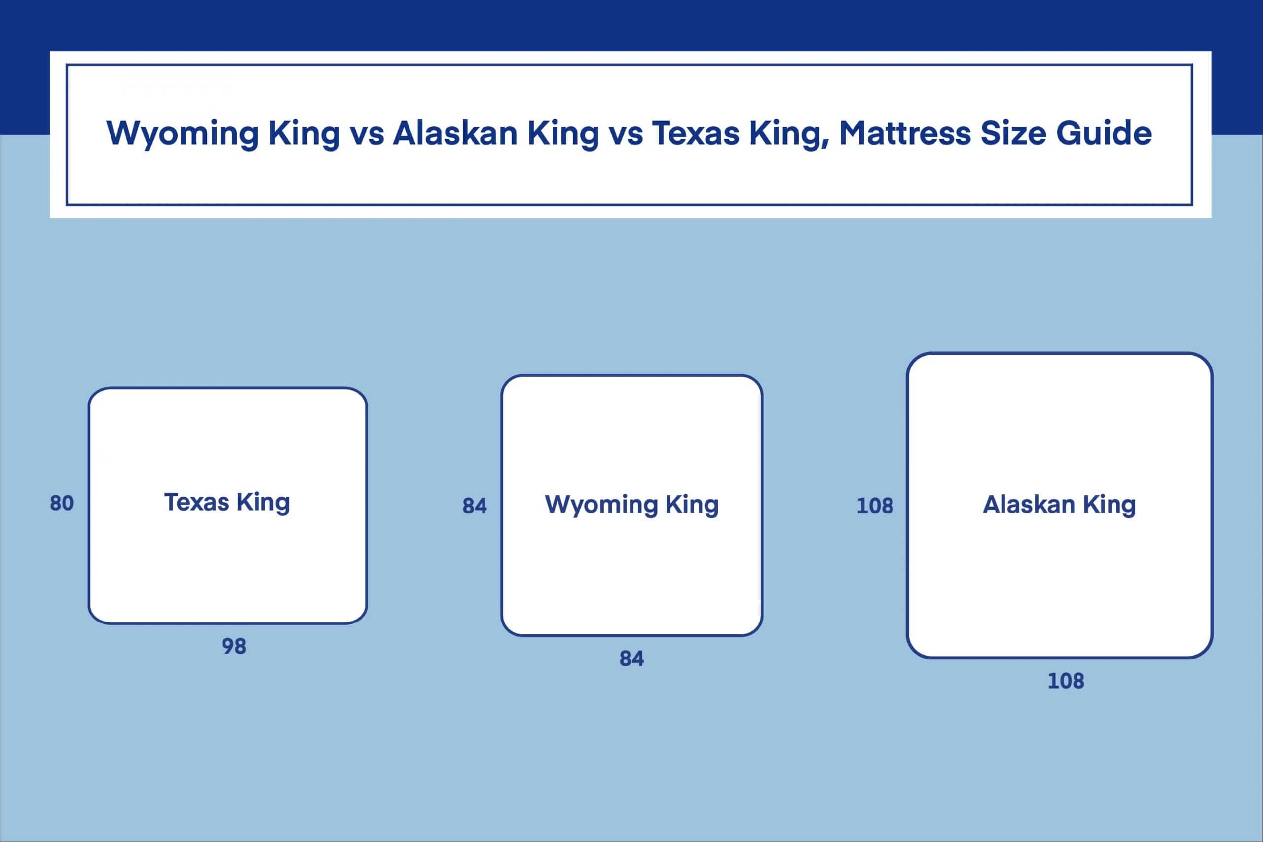 Wyoming King vs. Alaskan King vs. Texas King:  What’s the Difference?