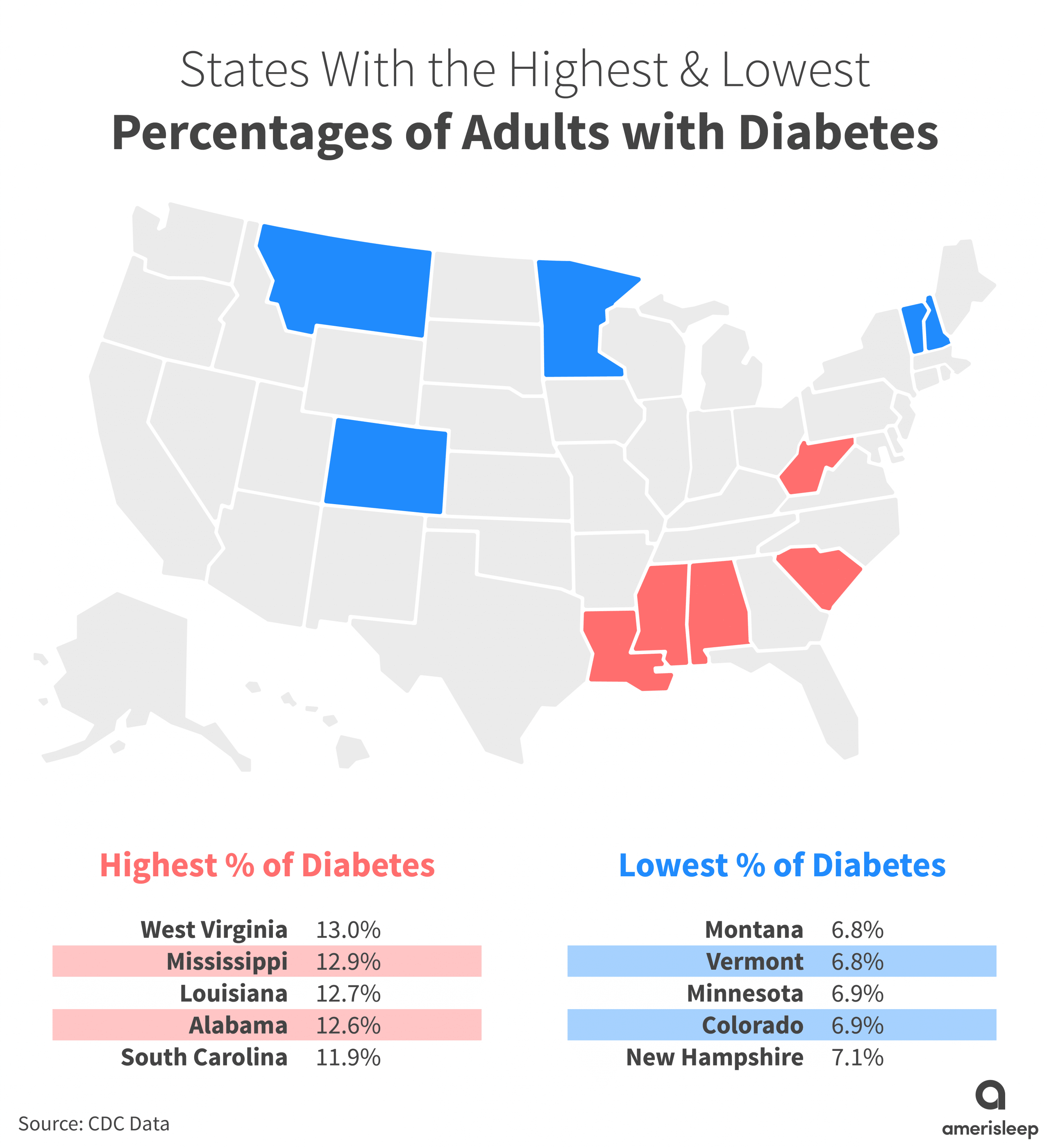 percentages of adults with diabetes graph