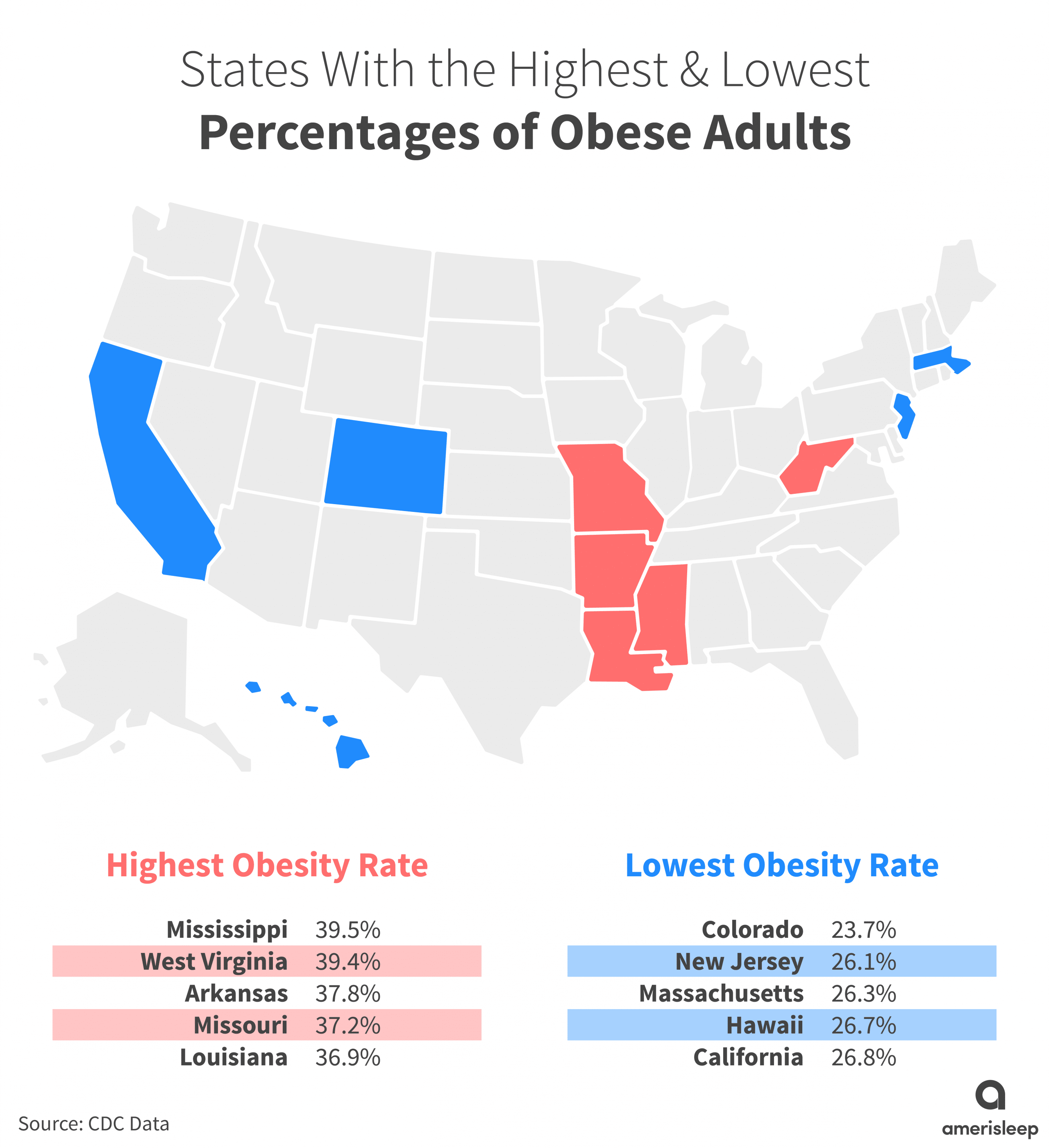states with highest and lowest obese adults graph
