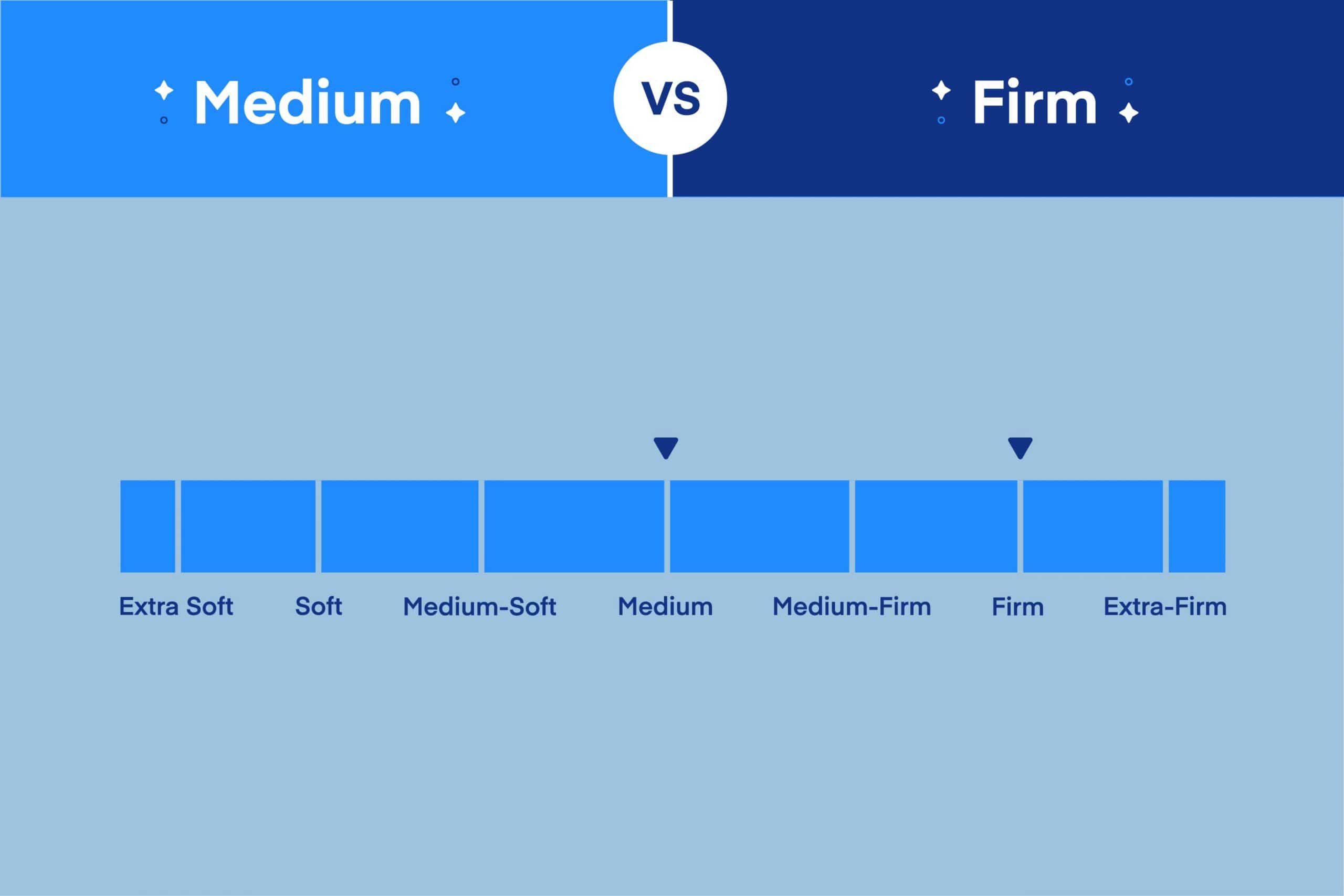 Firm vs. Medium Mattress