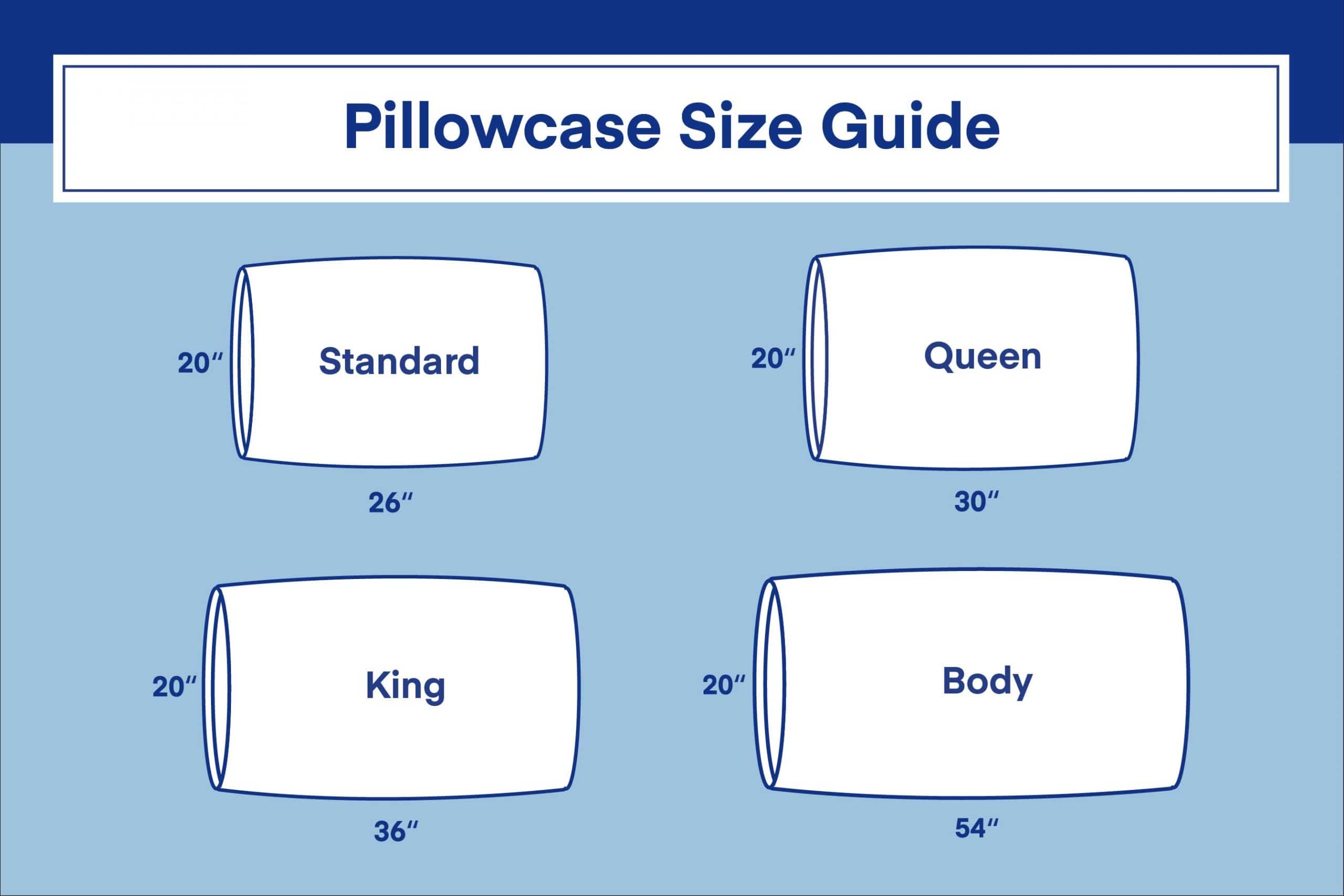 Pillowcase Sizes and Dimensions