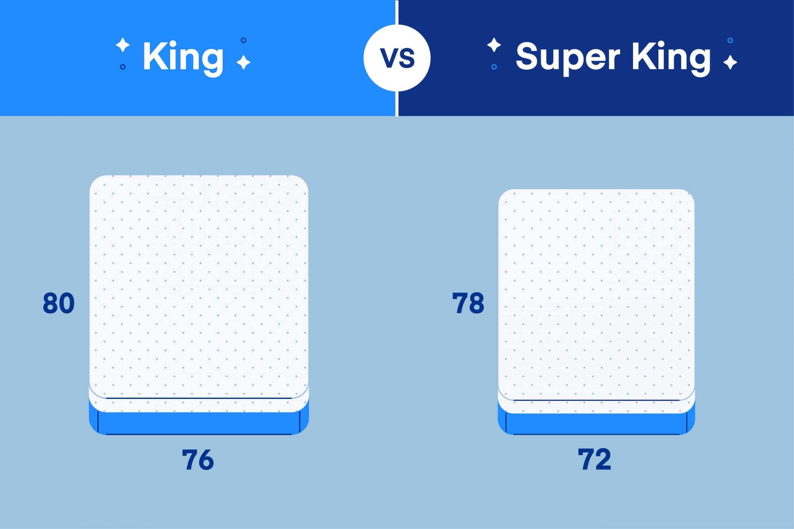 Super King Size Beds vs. King Size Beds: What’s The Difference?