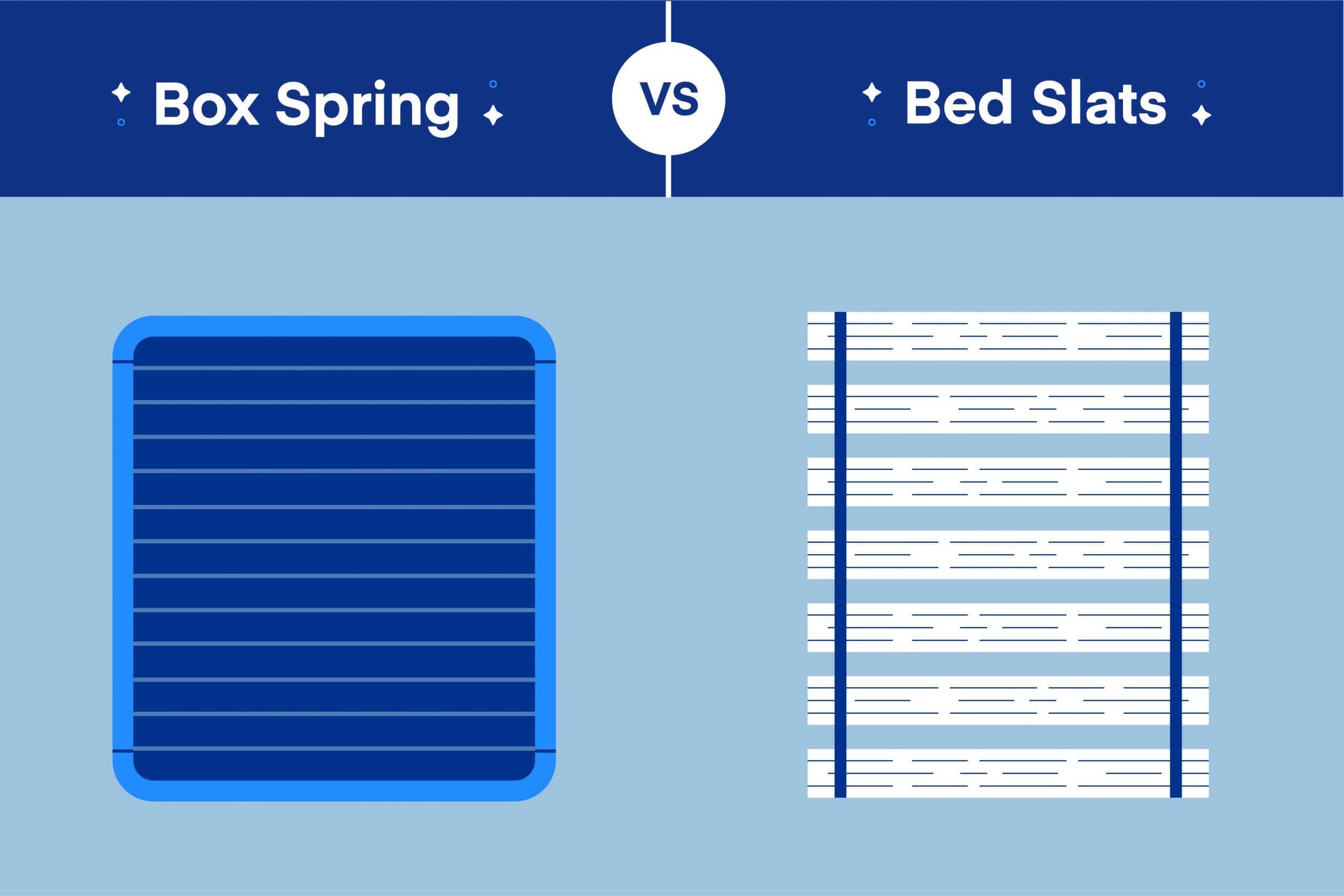 Bed Slats vs Box Spring: Which Should You Use?