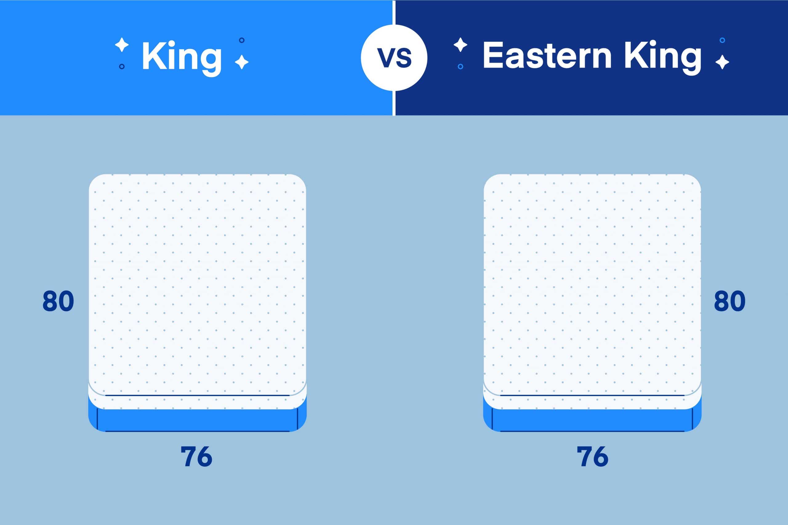 Is an Eastern King Size Bed the Same as a Regular King Size Bed?